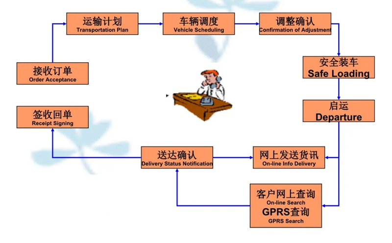 苏州工业园区到张掖物流专线-苏州工业园区到张掖货运公司-苏州工业园区到张掖运输专线