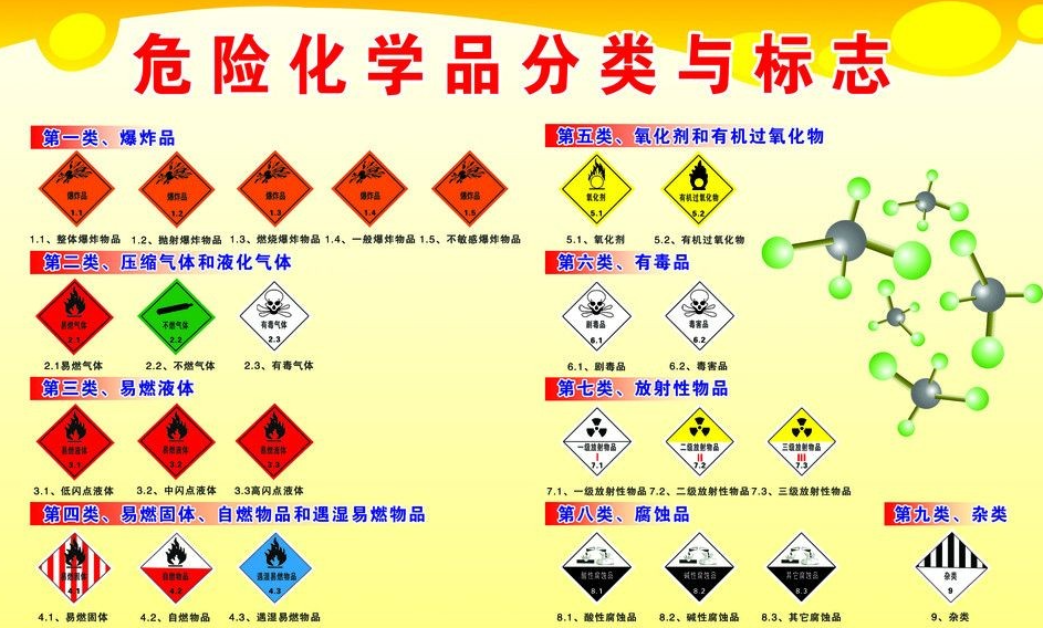 上海到张掖危险品运输